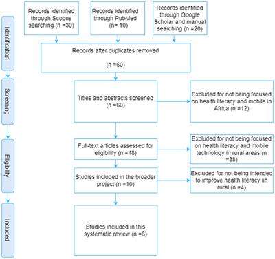 Using serious mobile games to improve health literacy in rural Sub-Saharan Africa: A literature review